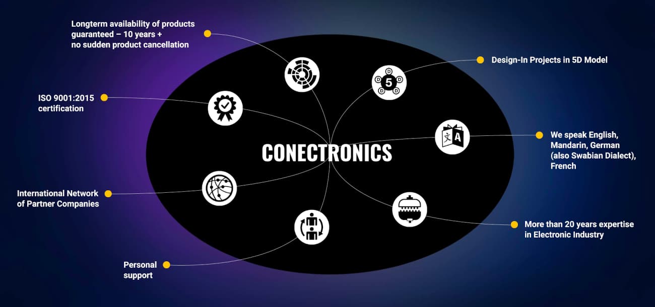 Conectronics services